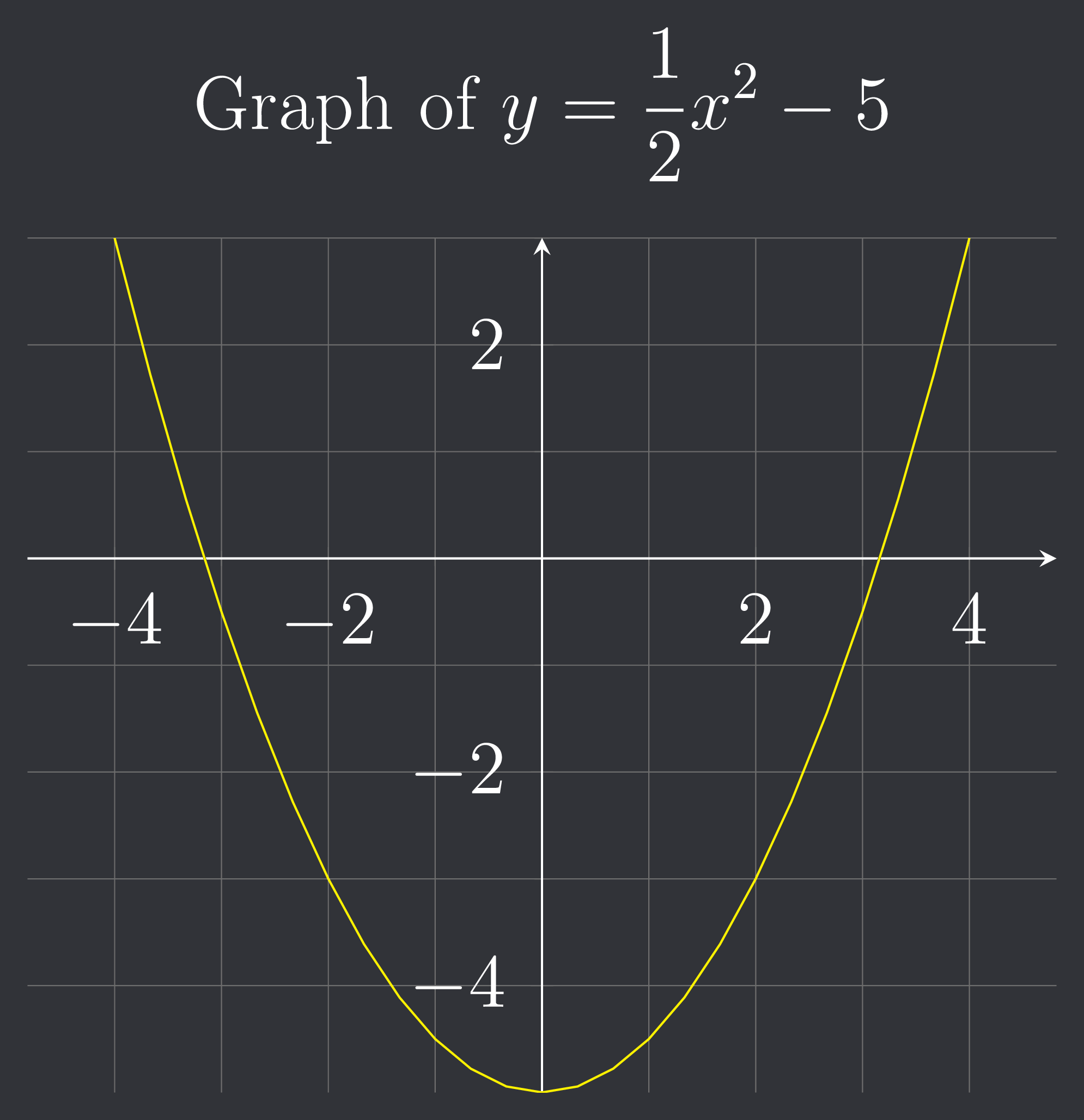 texit graph template