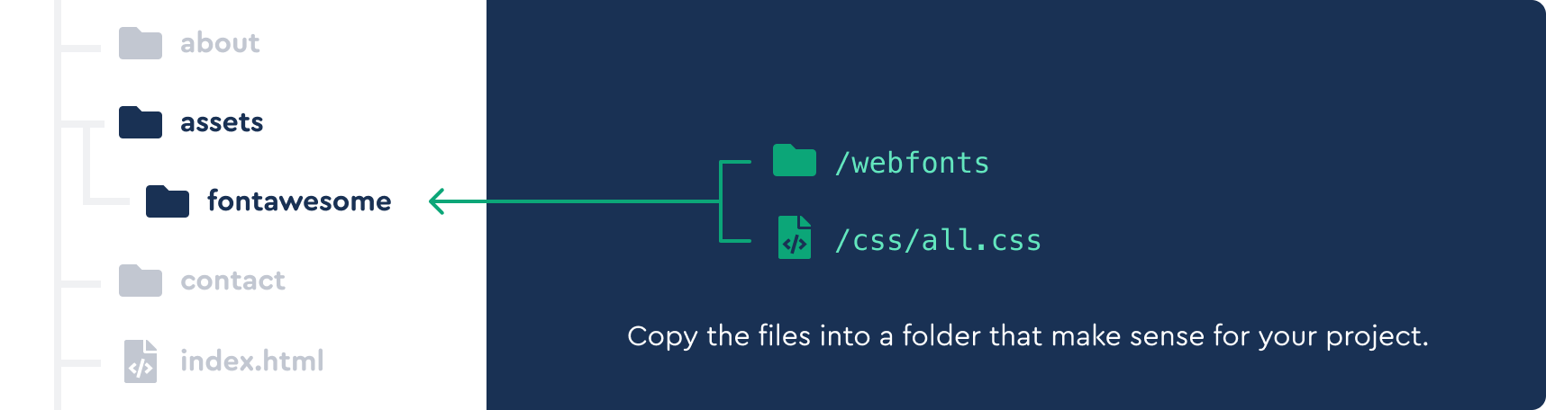 Font Awesome Web Fonts + CSS self host setup