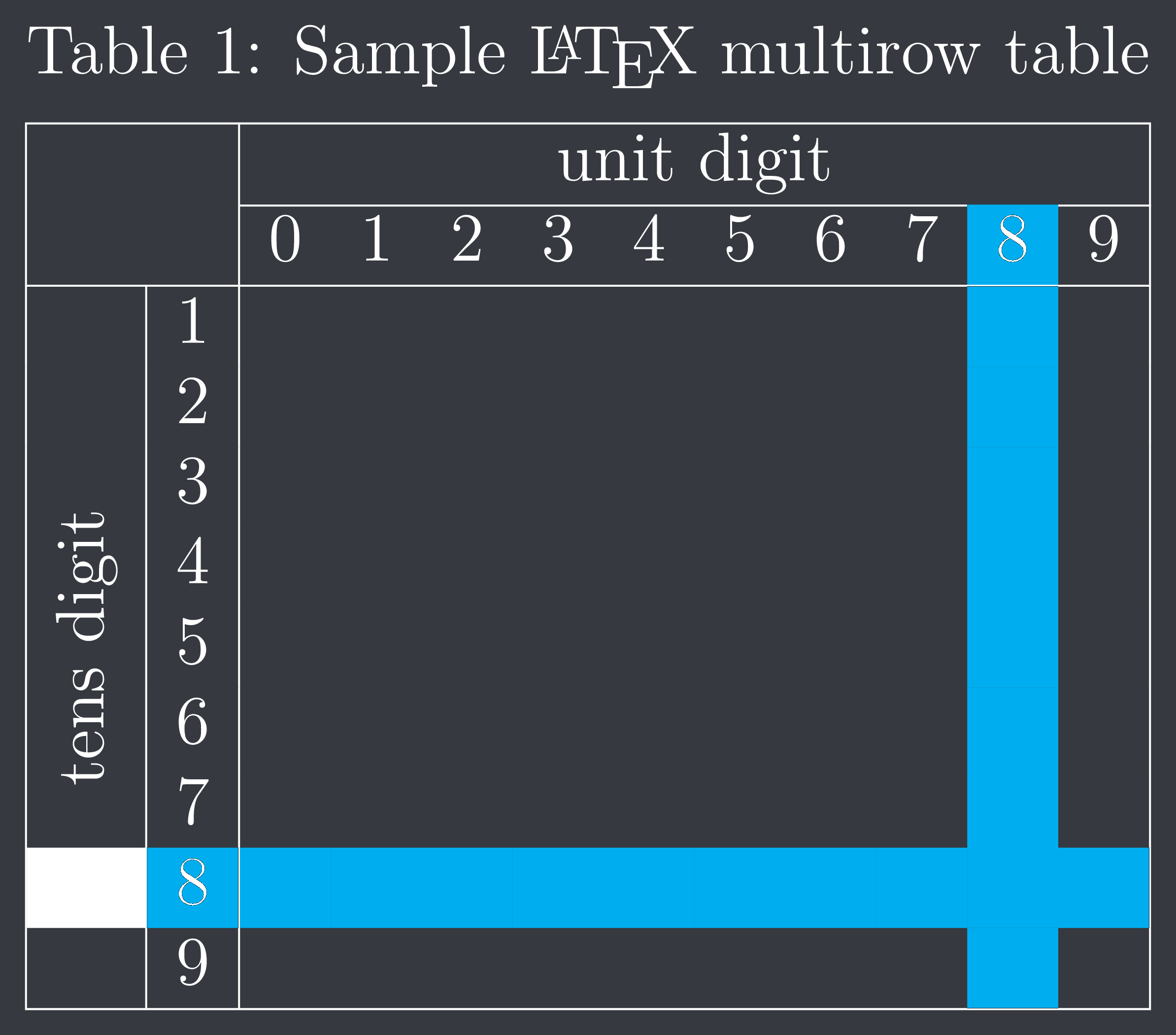 LaTeX table with TeXit problem