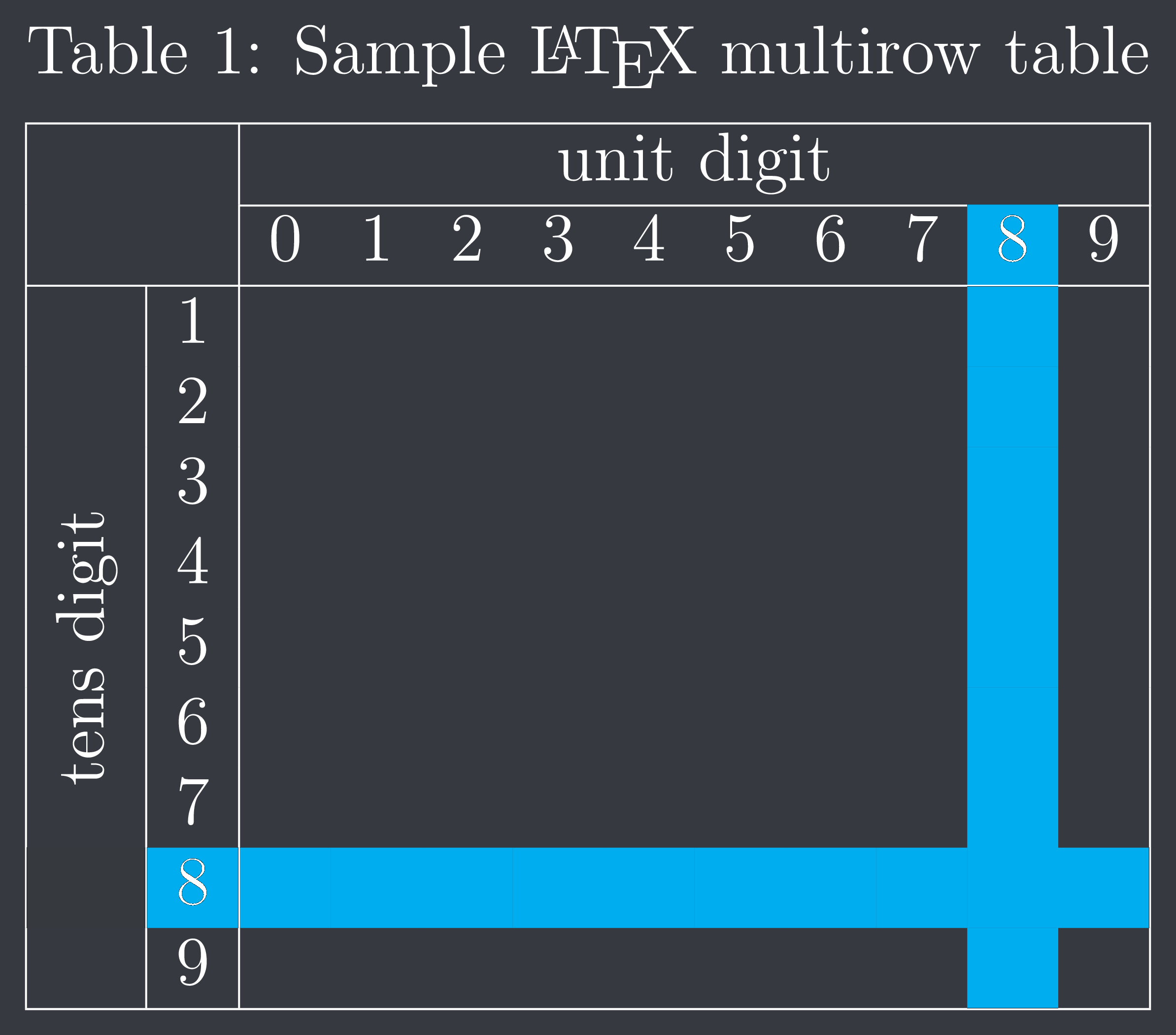 LaTeX table with TeXit