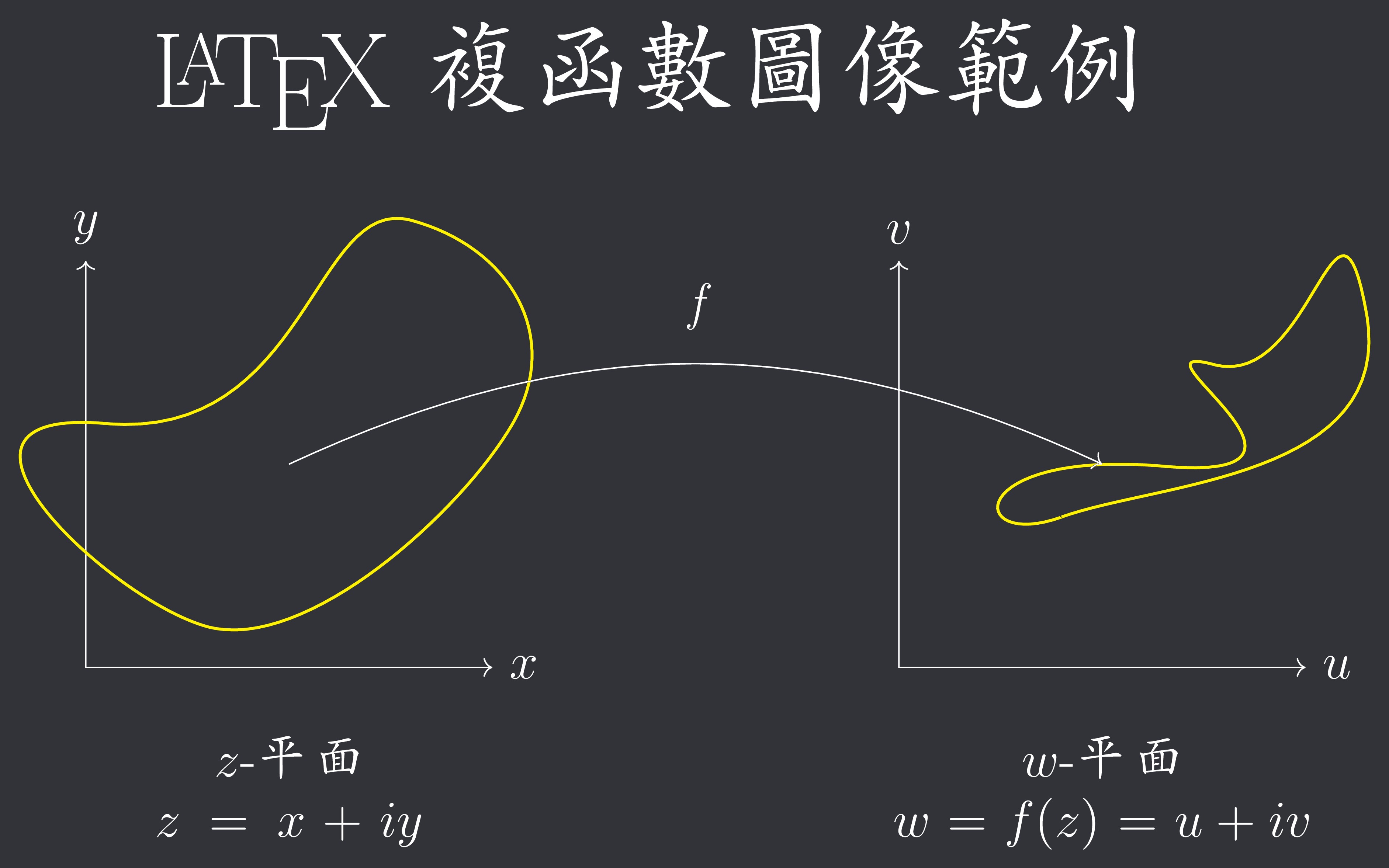 latex complex function graph